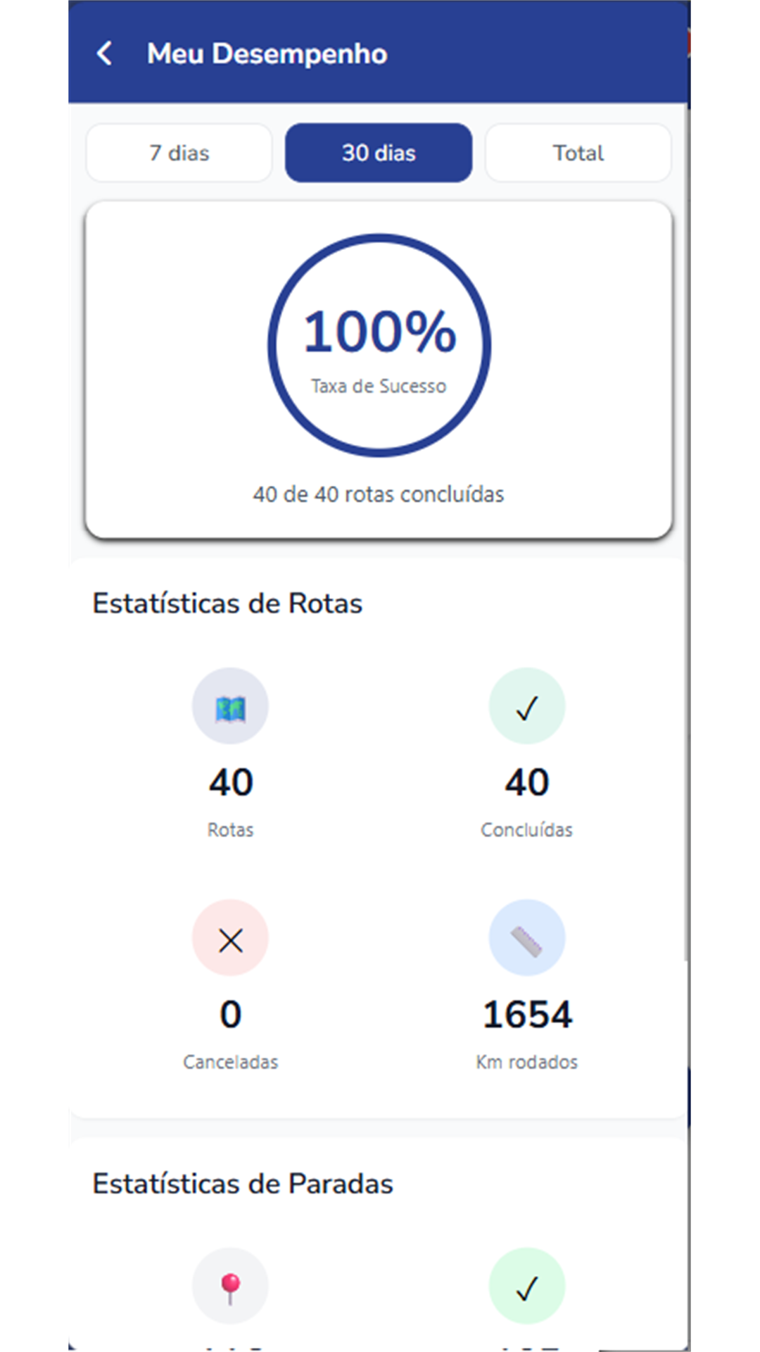 Tela de desempenho do aplicativo Rota Mestre
